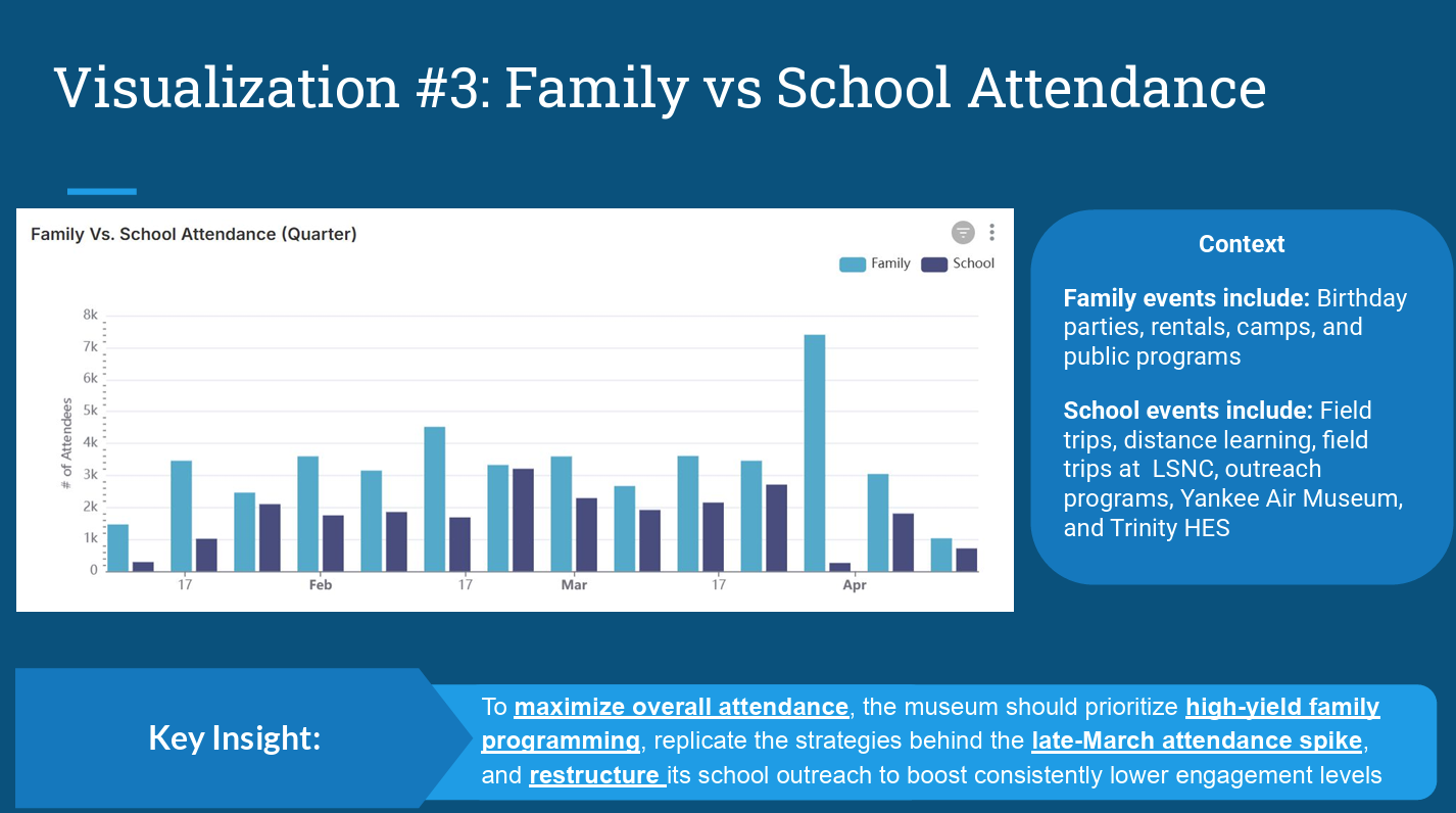 Family versus school attendance dashboard